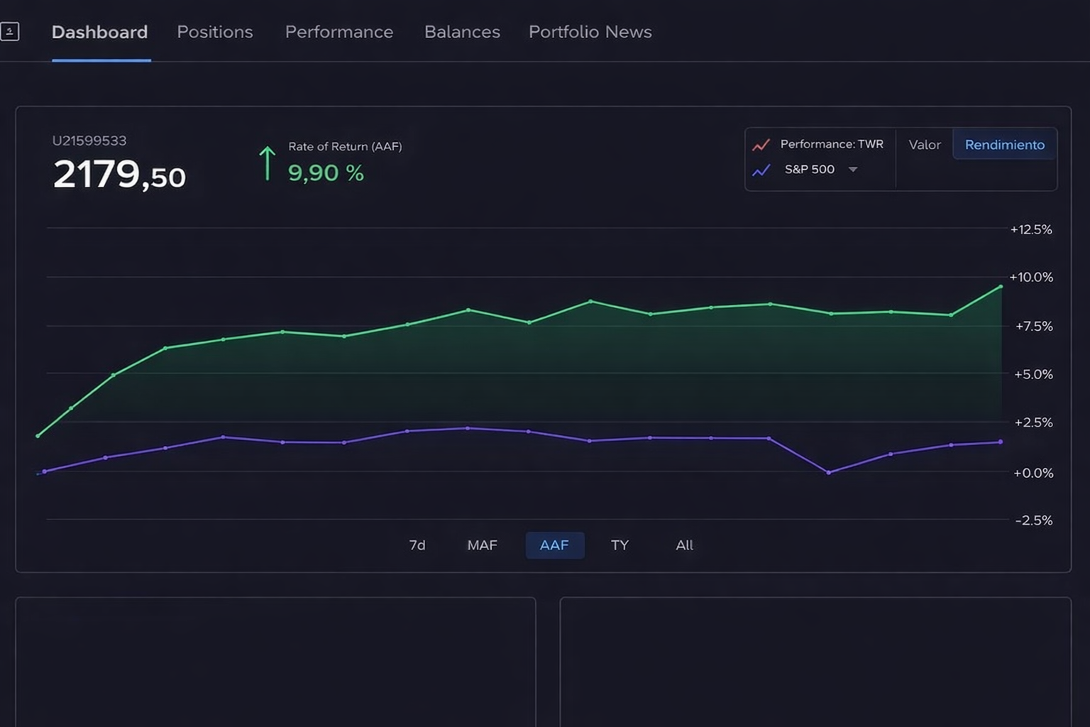 Comparación de rendimiento vs S&P 500