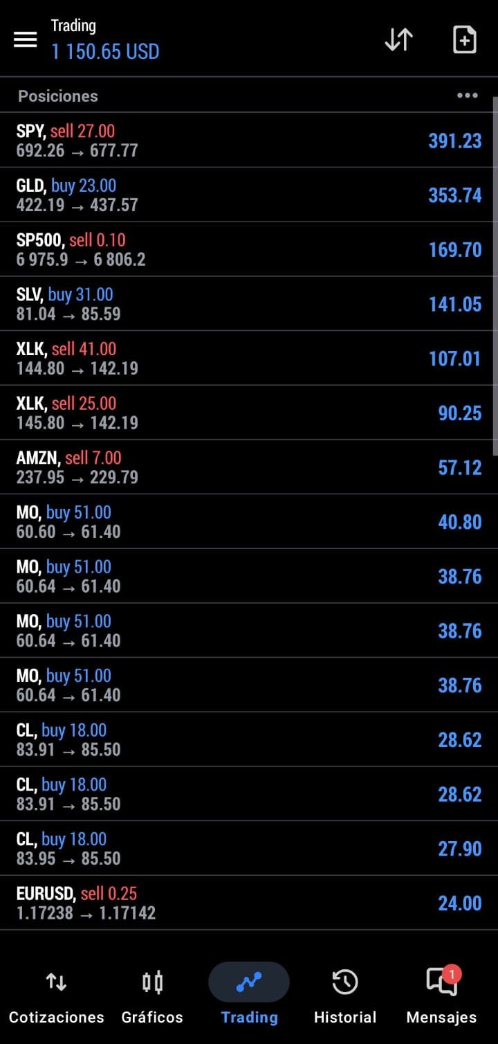 Ejemplo de operaciones con CFD