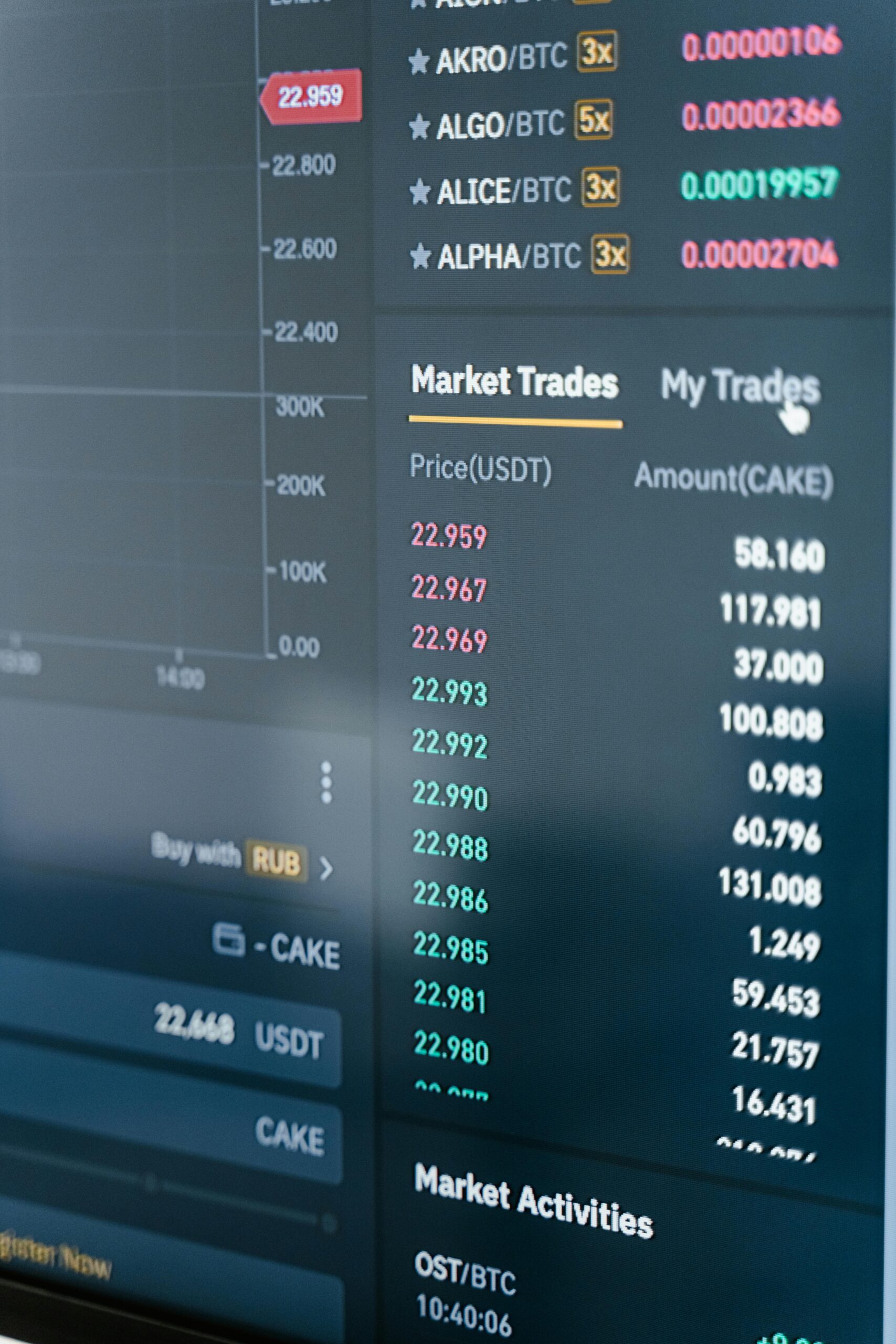 Análisis de mercado y toma de decisiones en trading